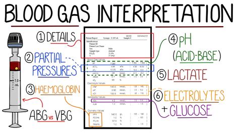 gas analysis in blood|blood gas analysis for dummies.